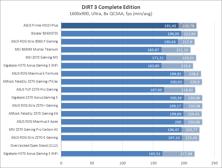 ASUS Prime H310I-Plus