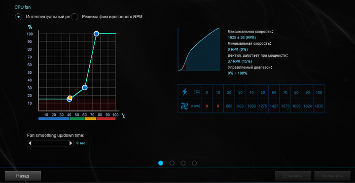 ASUS Prime X370-Pro