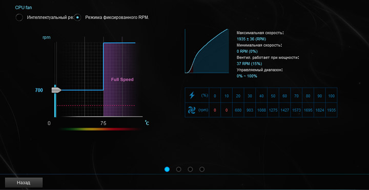 ASUS Prime X370-Pro