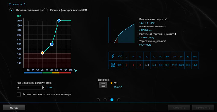 ASUS Prime X370-Pro