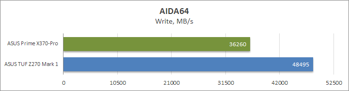 ASUS Prime X370-Pro