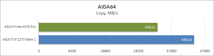 ASUS Prime X370-Pro