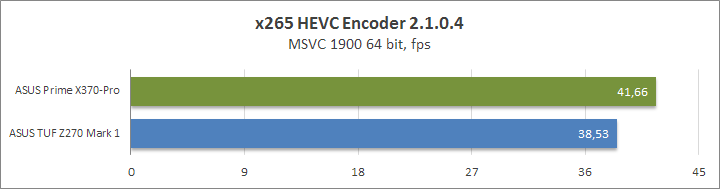 ASUS Prime X370-Pro