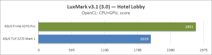 ASUS Prime X370-Pro