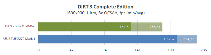 ASUS Prime X370-Pro