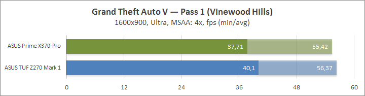 ASUS Prime X370-Pro