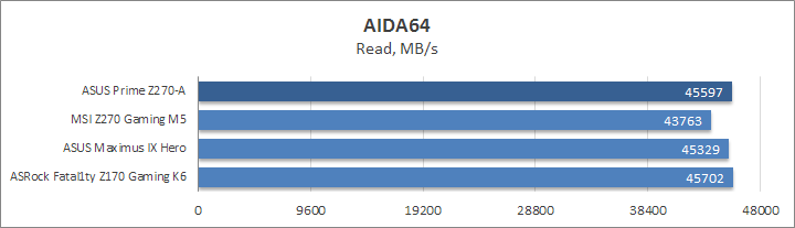 ASUS Prime Z270-A