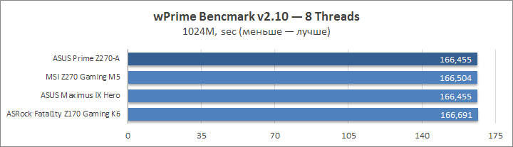 ASUS Prime Z270-A