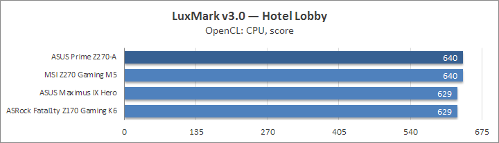 ASUS Prime Z270-A