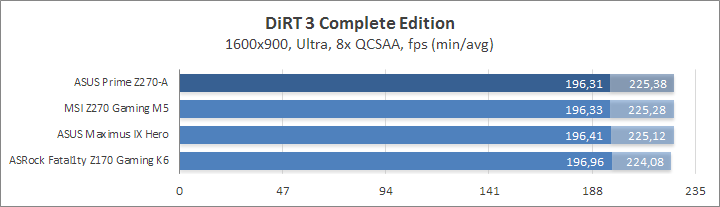 ASUS Prime Z270-A