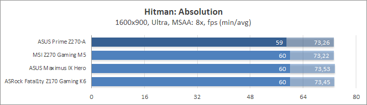 ASUS Prime Z270-A