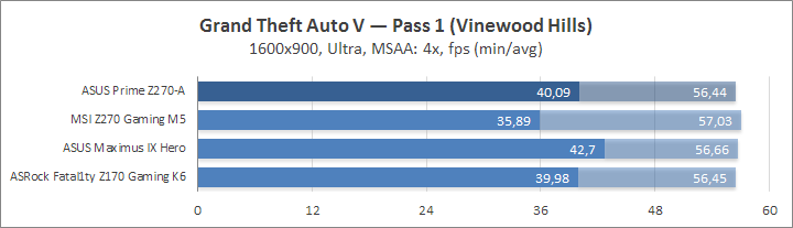 ASUS Prime Z270-A