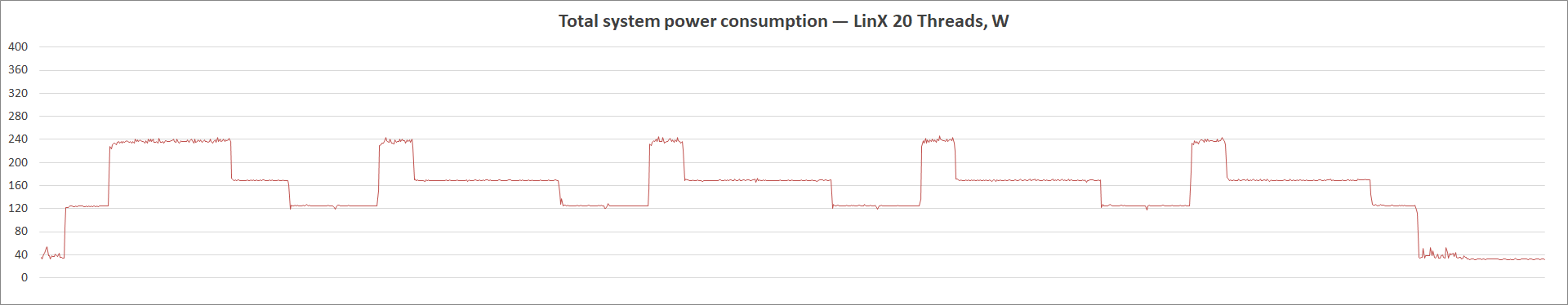 ASUS Prime Z490-A