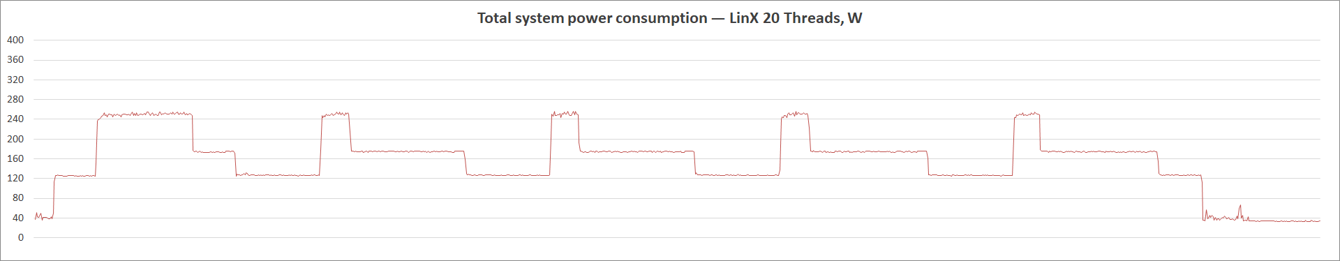 ASUS Prime Z490-A