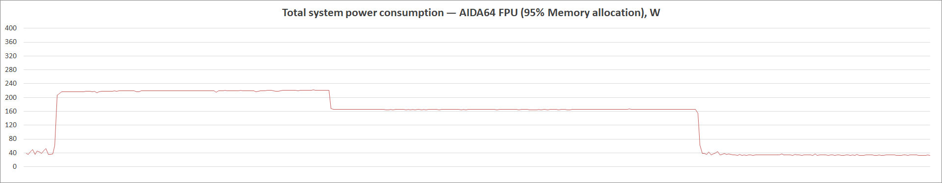 ASUS Prime Z490-A