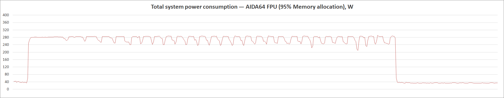 ASUS Prime Z490-A