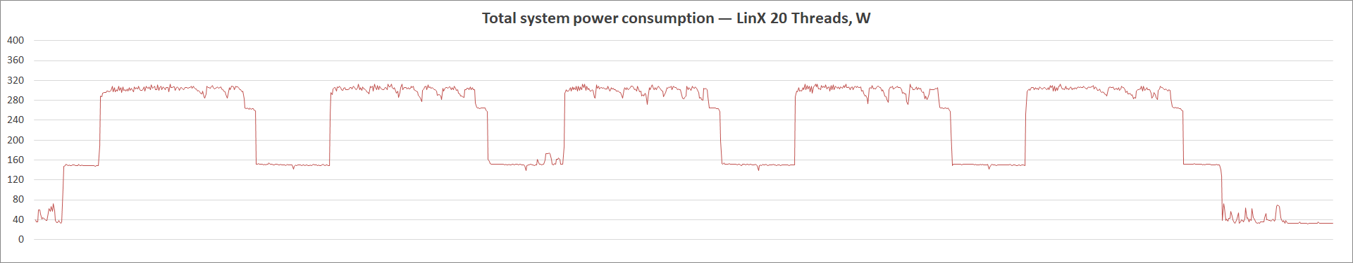 ASUS Prime Z490-A