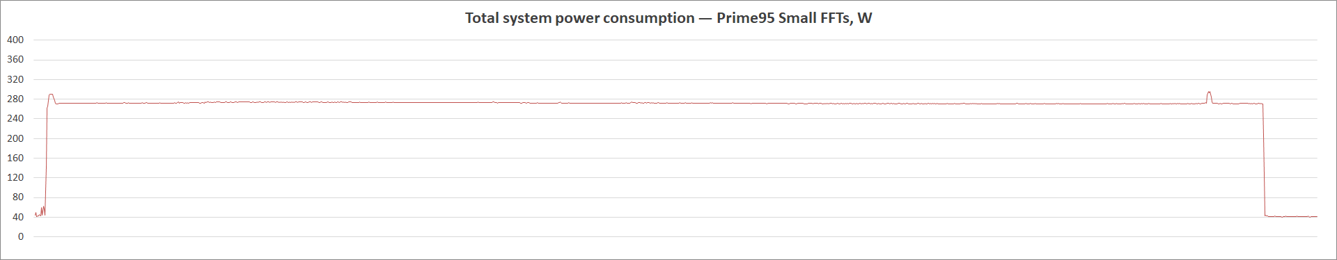 ASUS Prime Z590M-Plus