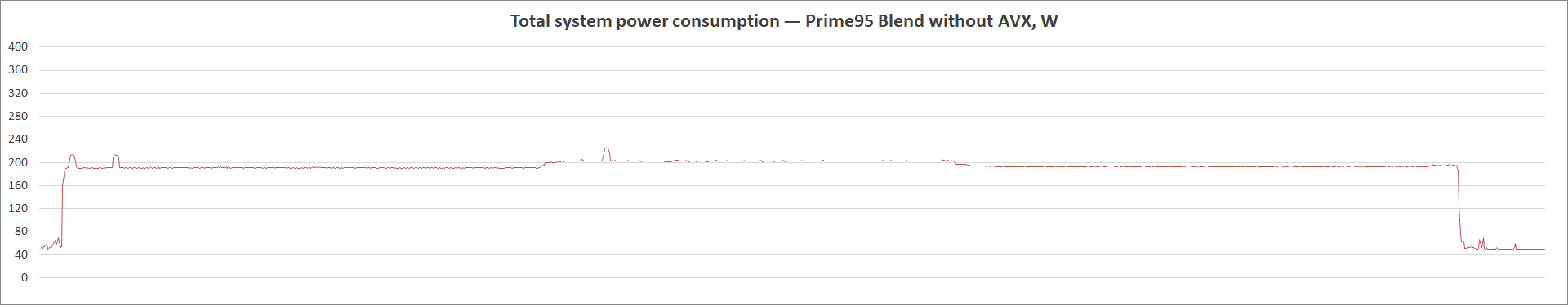 ASUS Prime Z590M-Plus