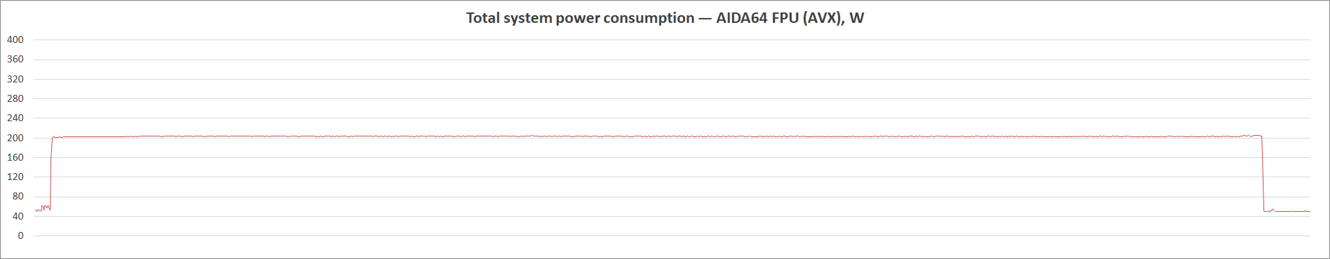 ASUS Prime Z590M-Plus