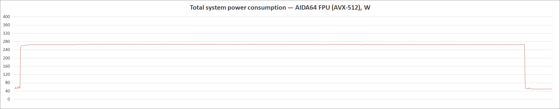 ASUS Prime Z590M-Plus