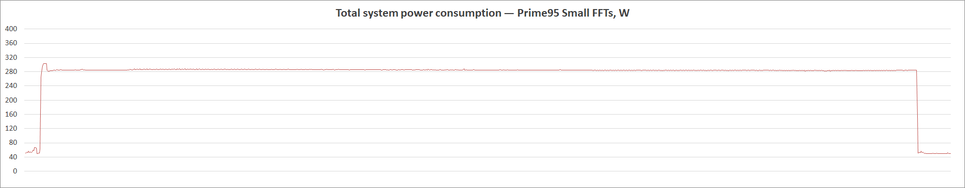 ASUS Prime Z590M-Plus