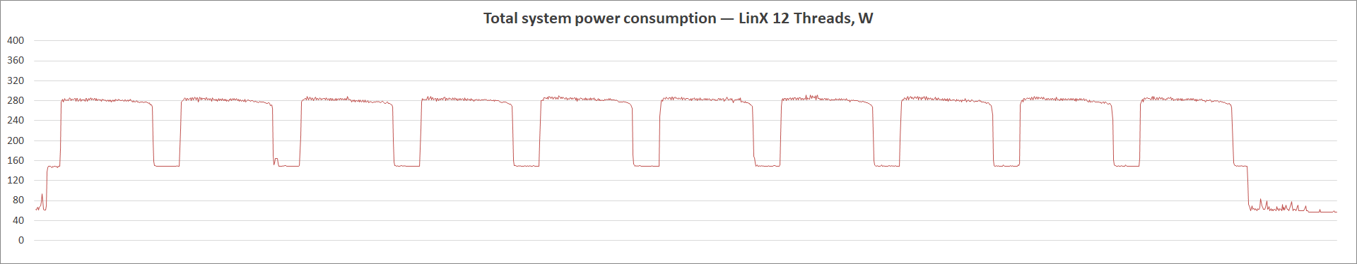 ASUS Prime Z590M-Plus