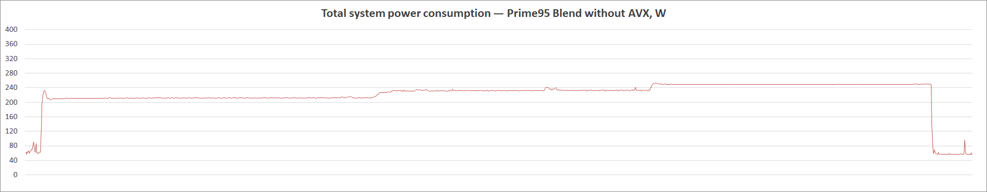 ASUS Prime Z590M-Plus