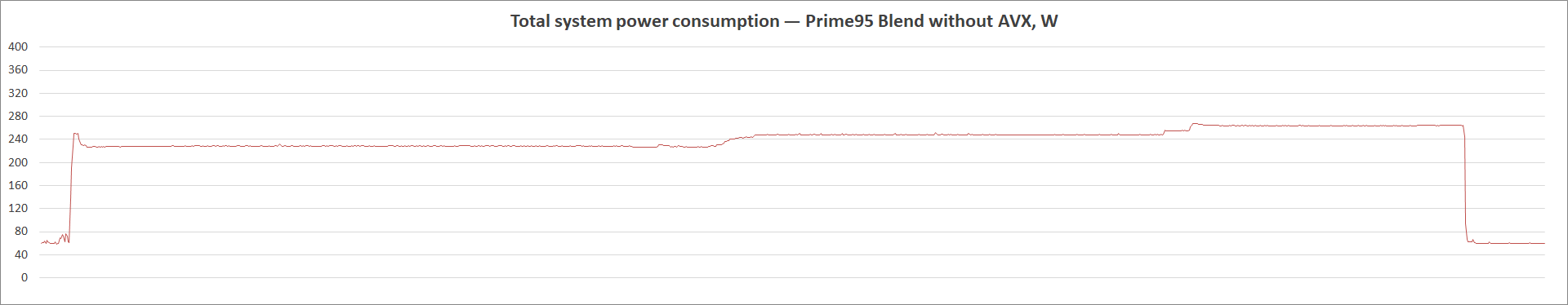 ASUS Prime Z590M-Plus