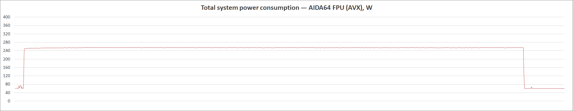 ASUS Prime Z590M-Plus