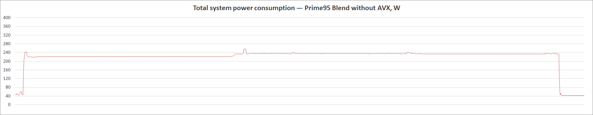 ASUS Prime Z590M-Plus