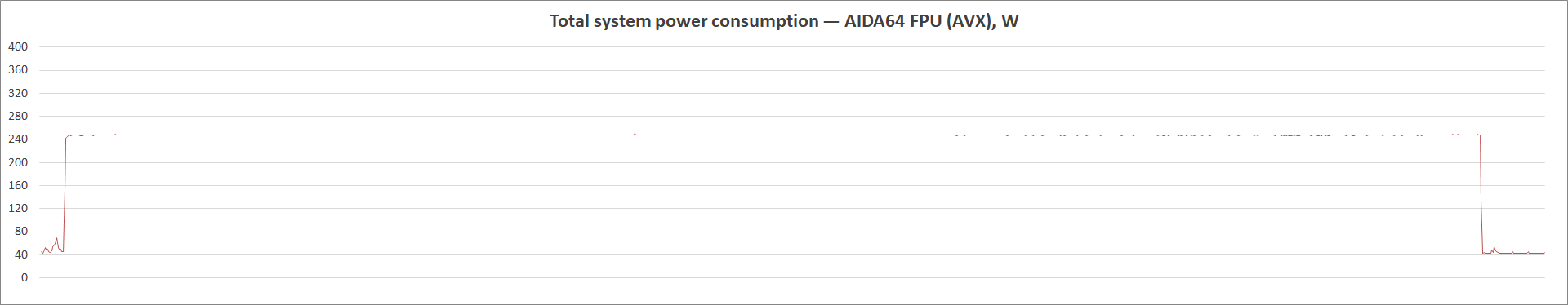 ASUS Prime Z590M-Plus