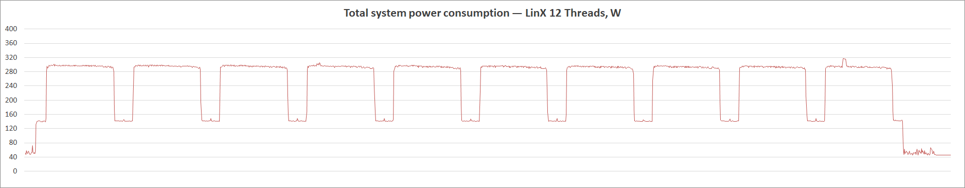 ASUS Prime Z590M-Plus