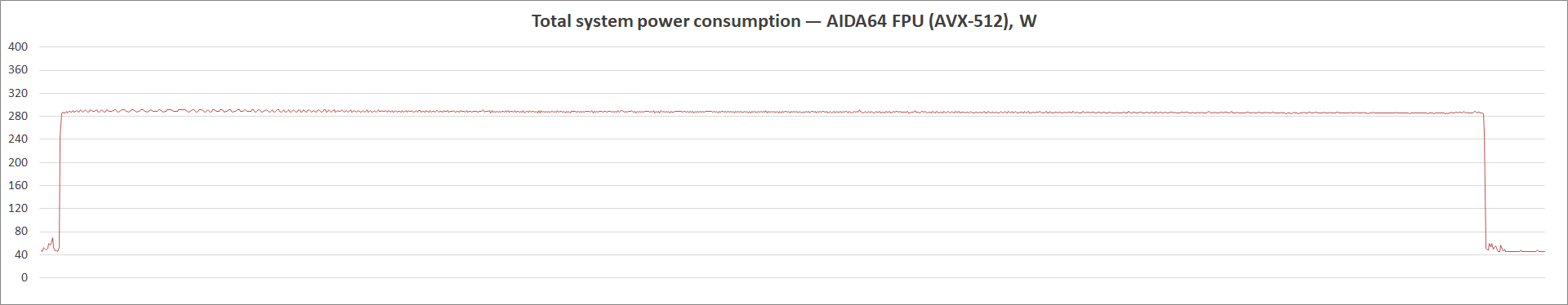 ASUS Prime Z590M-Plus