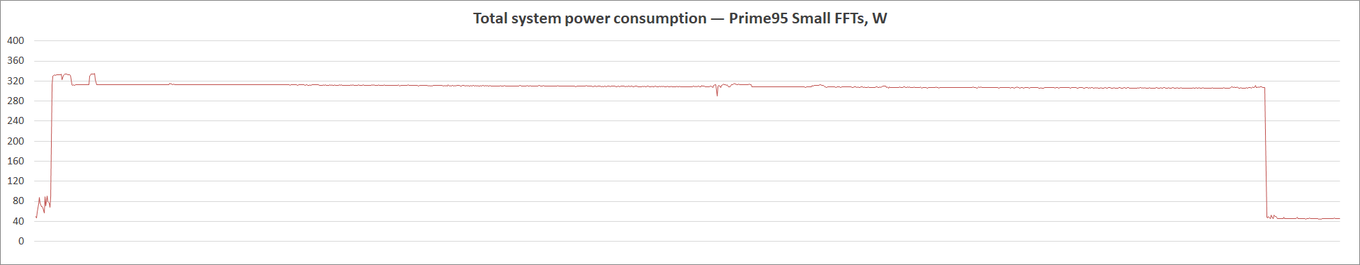 ASUS Prime Z590M-Plus