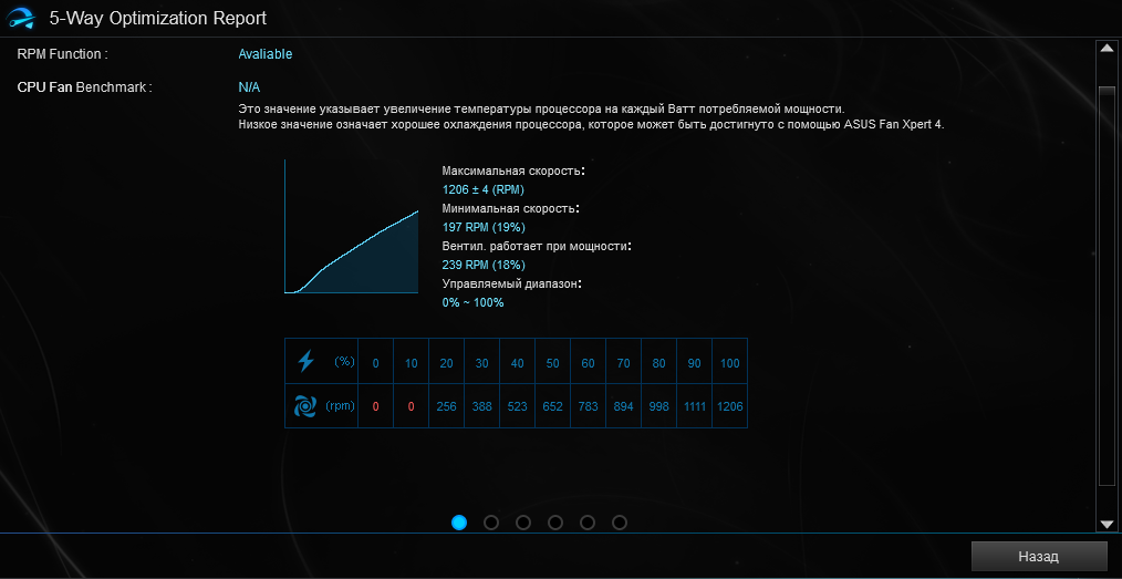 ASUS ProArt B550-Creator