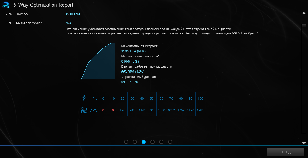 ASUS ProArt B550-Creator