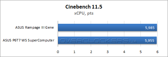 Результаты тестирования ASUS Rampage III Gene