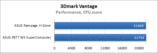 Результаты тестирования ASUS Rampage III Gene