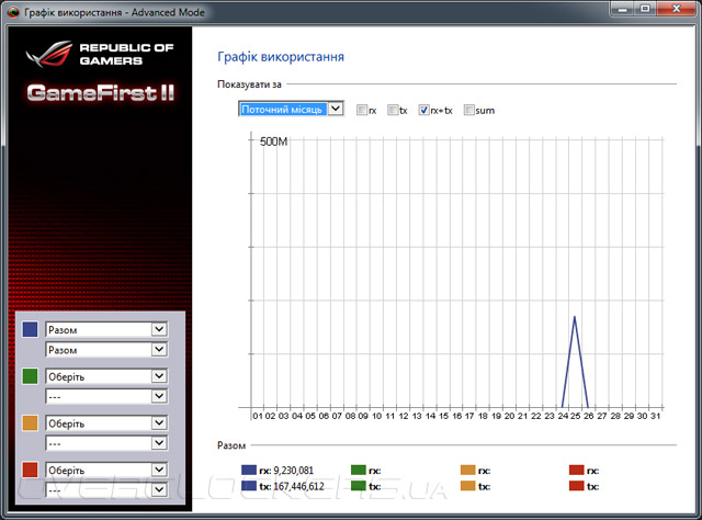 ASUS GameFirst II