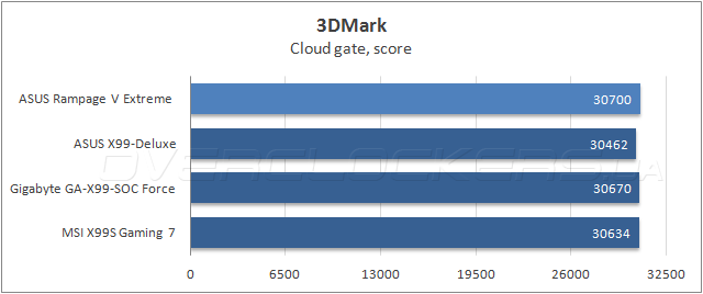 ASUS Rampage V Extreme