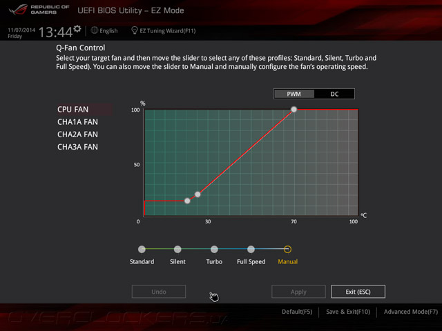 ASUS Rampage V Extreme