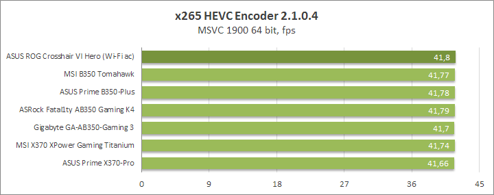 ASUS ROG Crosshair VI Hero (Wi-Fi ac)