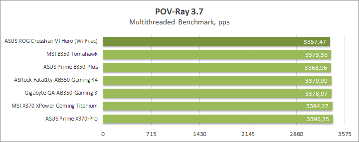 ASUS ROG Crosshair VI Hero (Wi-Fi ac)