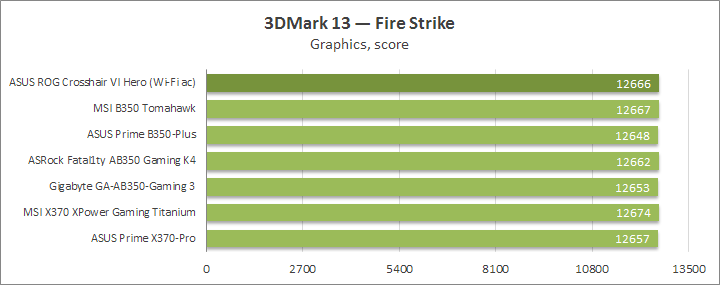 ASUS ROG Crosshair VI Hero (Wi-Fi ac)