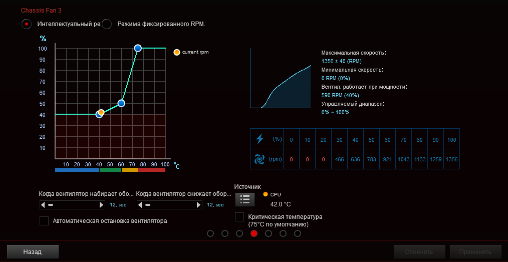 ASUS ROG Crosshair VIII Dark Hero