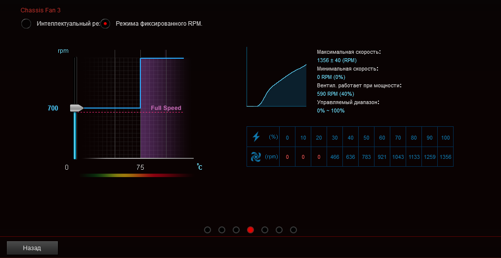 ASUS ROG Crosshair VIII Dark Hero