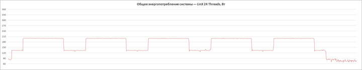 ASUS ROG Crosshair VIII Formula