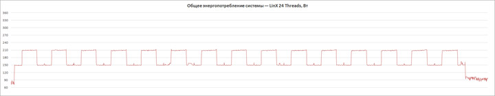 ASUS ROG Crosshair VIII Formula