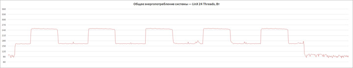 ASUS ROG Crosshair VIII Formula